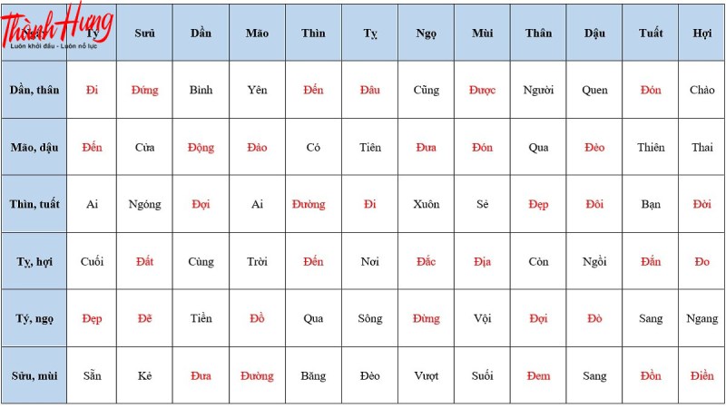 Chọn ngày hoàng đạo để tiến hành thủ tục bỏ bát hương khi chuyển nhà Chọn ngày hoàng đạo để tiến hành thủ tục bỏ bát hương khi chuyển nhà
