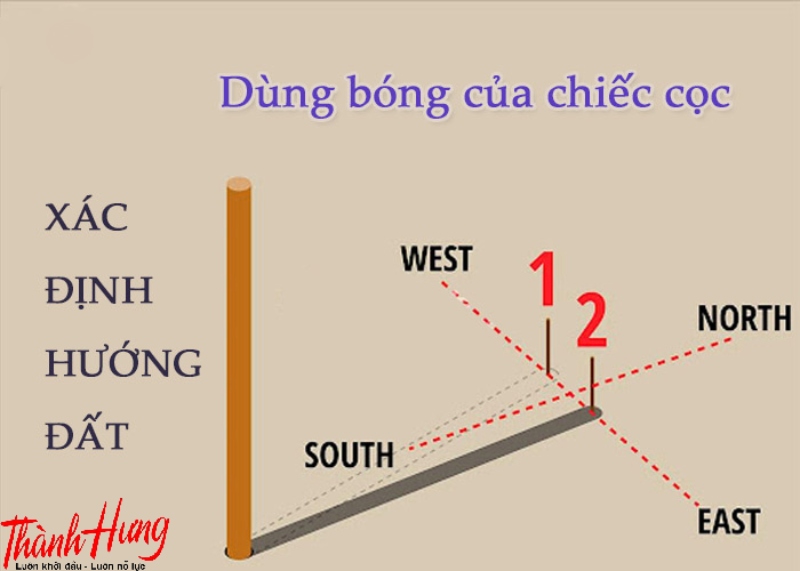Xác định hướng nhà dựa vào bóng đổ của một vật.